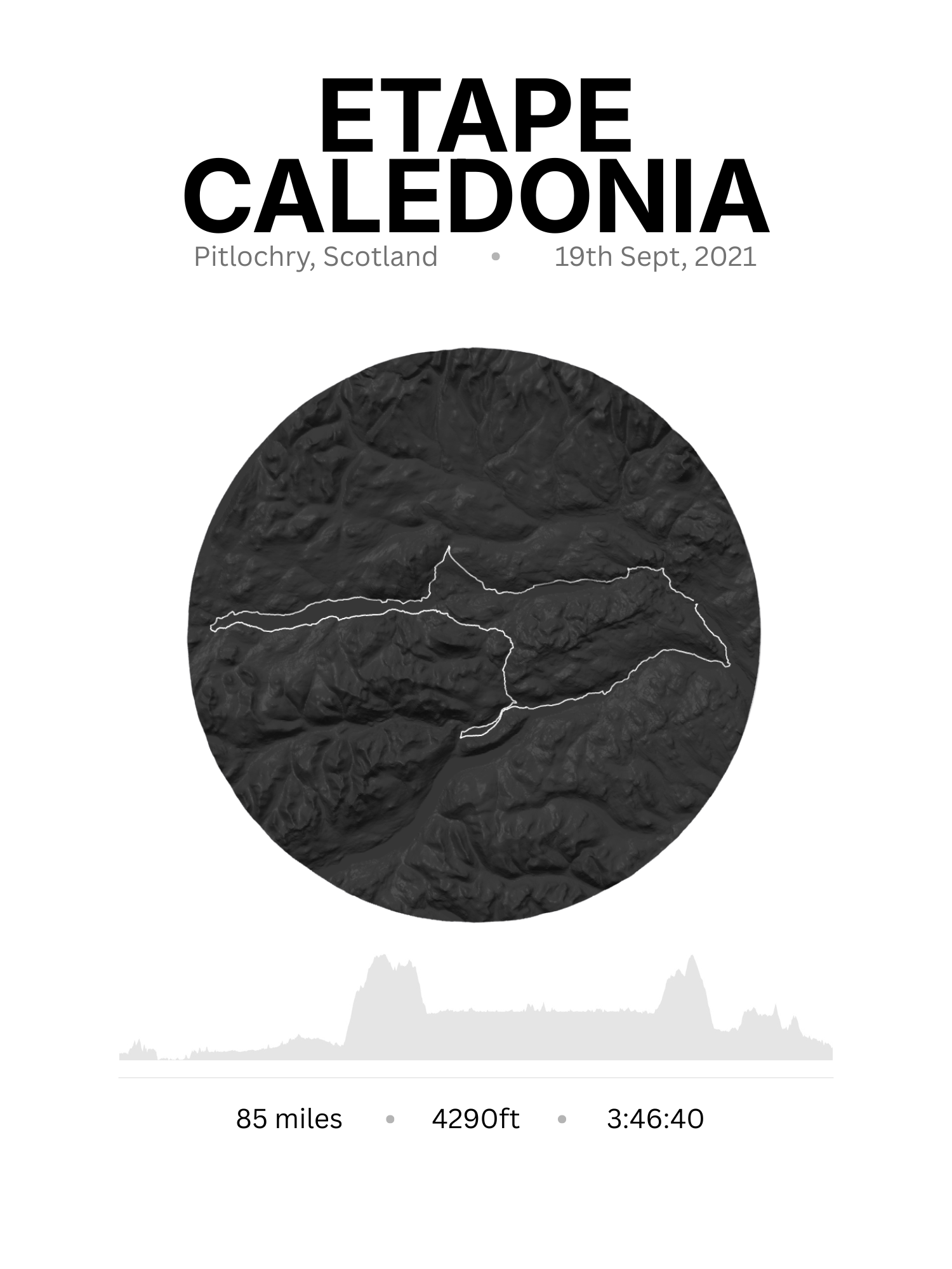 Etape Caledonia