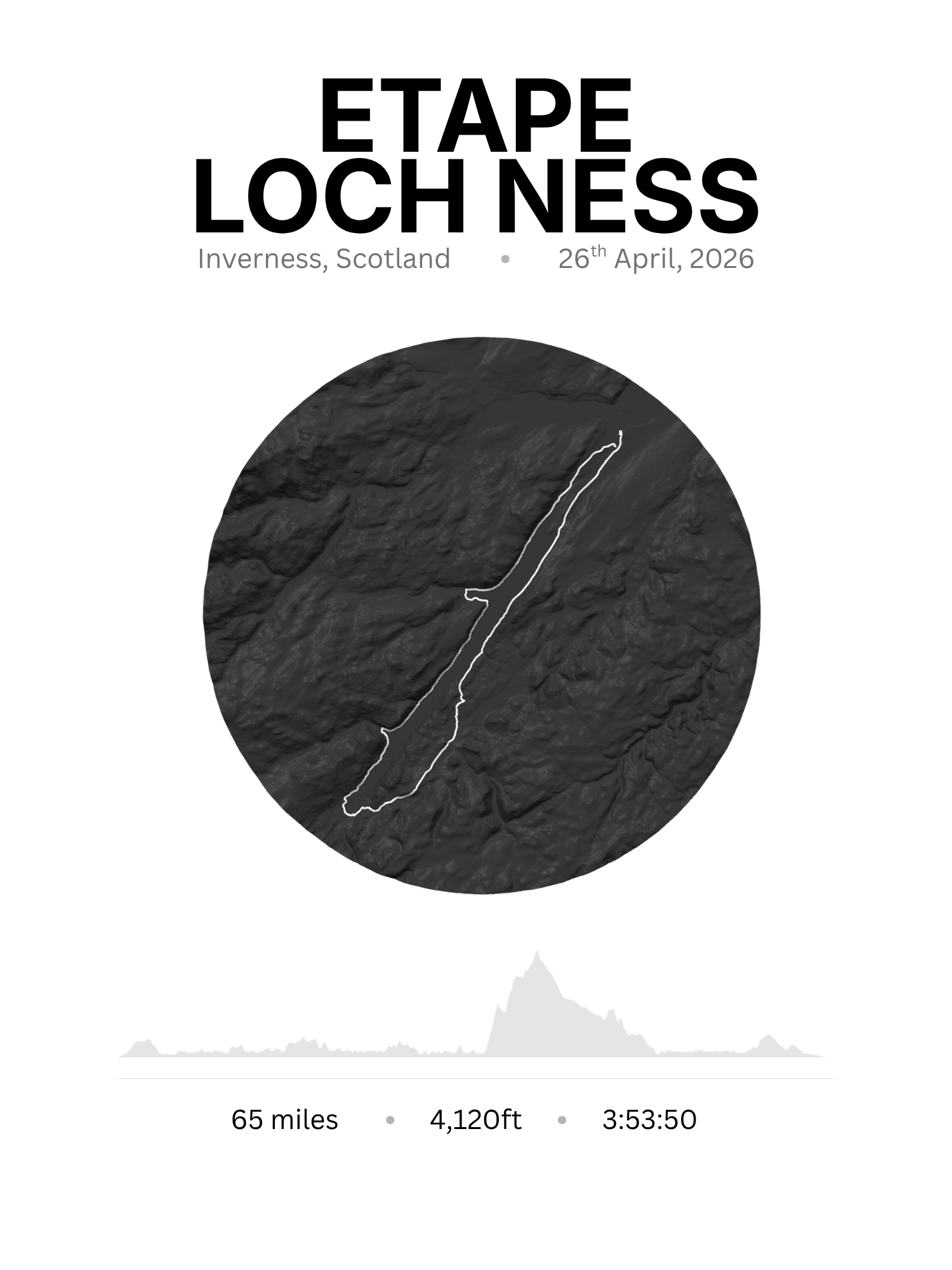 Etape Loch Ness