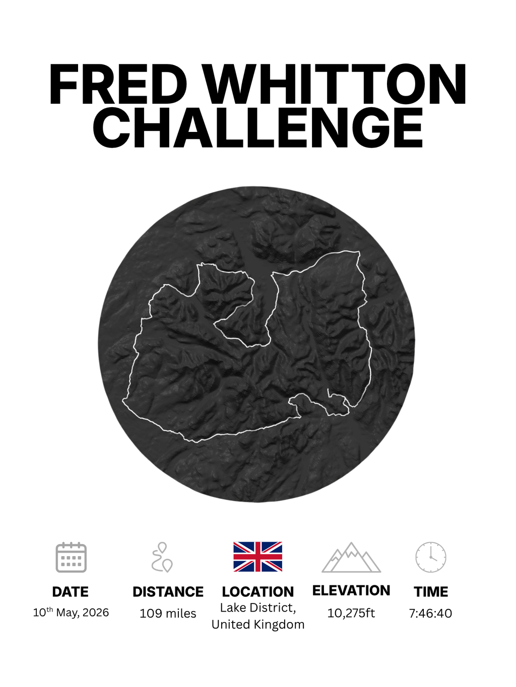 Fred Whitton Challenge