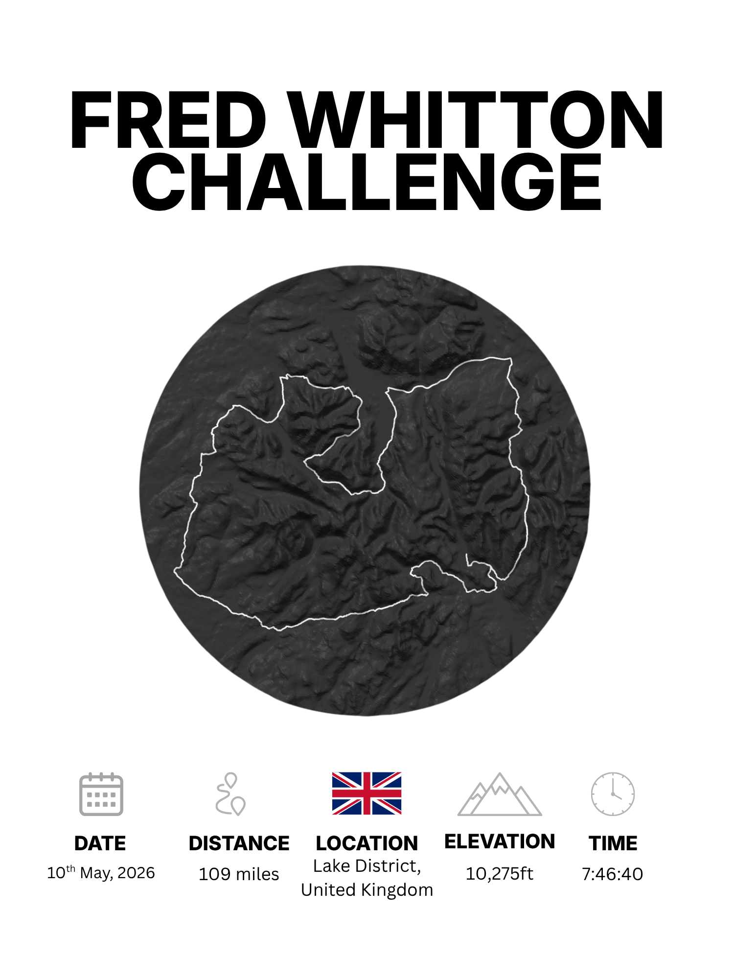 Fred Whitton Challenge